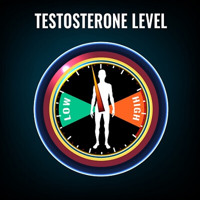 What Is Low Testosterone